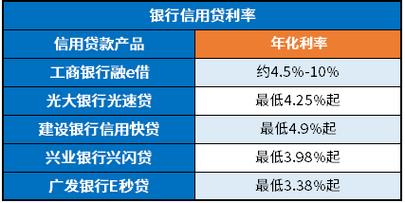 成都房屋抵押银行贷款利率是多少需要什么条件(成都抵押房子贷款利息是多少？)