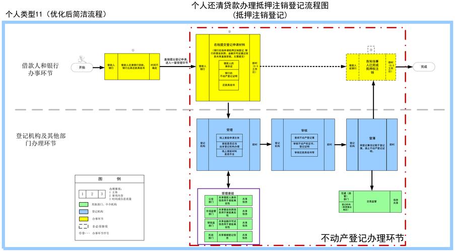 成都房屋抵押贷款流程及办理资料(成都房屋贷款利率)